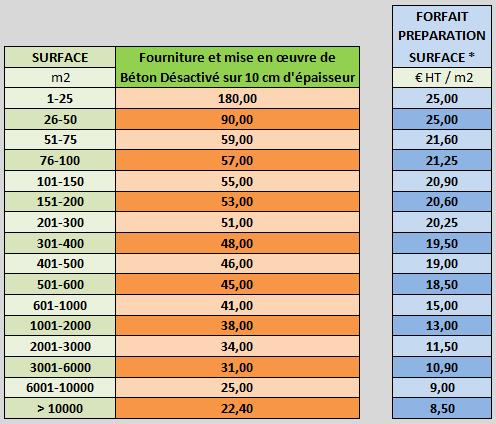 découvrez nos conseils et informations sur les prix des dalles en béton. que vous planifiez un projet de construction ou de rénovation, obtenez des estimations fiables et apprenez à évaluer les coûts selon vos besoins.
