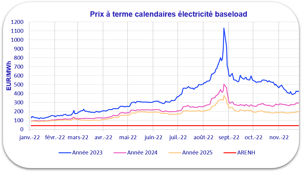 découvrez les dernières tendances des prix de l'électricité en france : analyse des tarifs, conseils pour réduire votre facture et anticiper les fluctuations du marché. restez informé pour mieux gérer vos dépenses énergétiques.