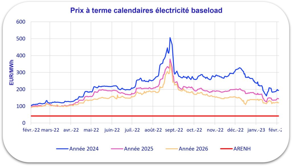 découvrez les prévisions des prix de l'électricité pour 2025, les facteurs influençant ces tarifs et des conseils pratiques pour optimiser votre consommation. restez informé et préparez-vous aux évolutions du marché énergétique.