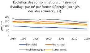 découvrez les prix de l'électricité pour un logement de 90m2. comparez les offres, économisez sur vos factures et choisissez la meilleure option pour votre consommation énergétique.