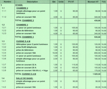 découvrez les tarifs de l'électricité pour un logement de 90 m². comparez les offres et trouvez la meilleure solution pour optimiser votre consommation énergétique et réduire vos factures.