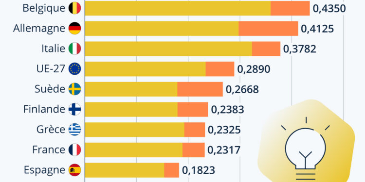 découvrez notre guide détaillé sur le prix de l'électricité mensuel en france. comparez les tarifs, trouvez des astuces pour réduire votre facture et restez informé des tendances du marché de l'énergie.