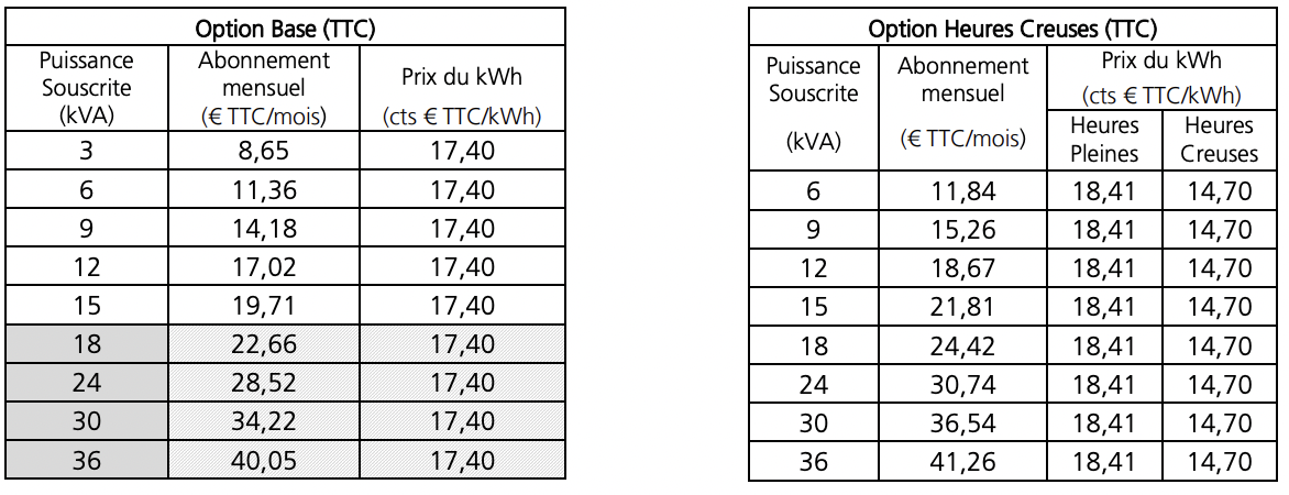 découvrez notre guide complet sur les prix de l'électricité mensuels. comparez les tarifs des fournisseurs, apprenez à optimiser votre consommation et trouvez des conseils pour réduire vos factures d'énergie.