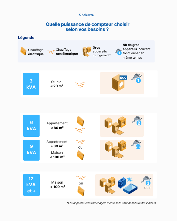 découvrez les prix de l'électricité pour un studio. comparez les offres et trouvez la meilleure option pour vos besoins énergétiques tout en optimisant votre budget.