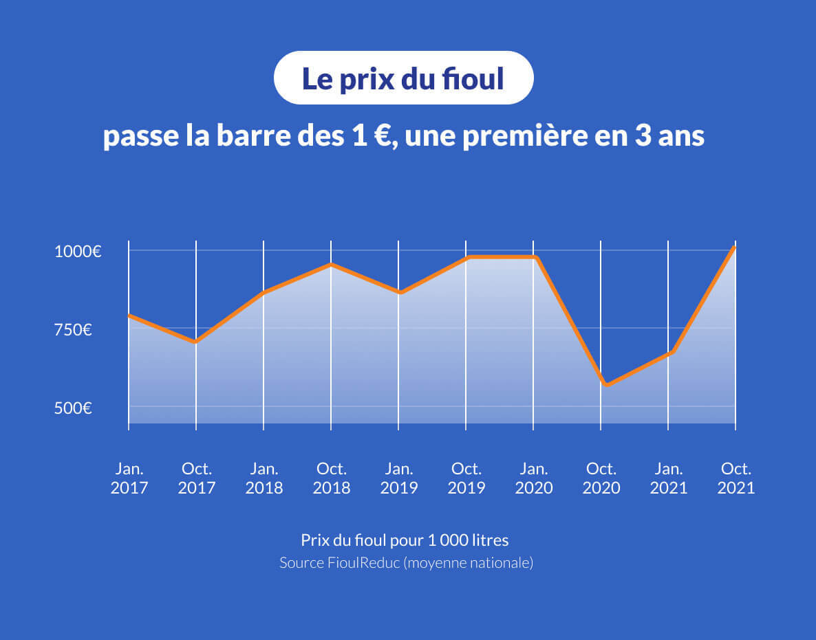 découvrez les dernières tendances et actualités sur les prix de l'énergie en france. informez-vous sur l'évolution des tarifs, les options d'économie d'énergie et les conseils pour mieux gérer vos dépenses énergétiques.