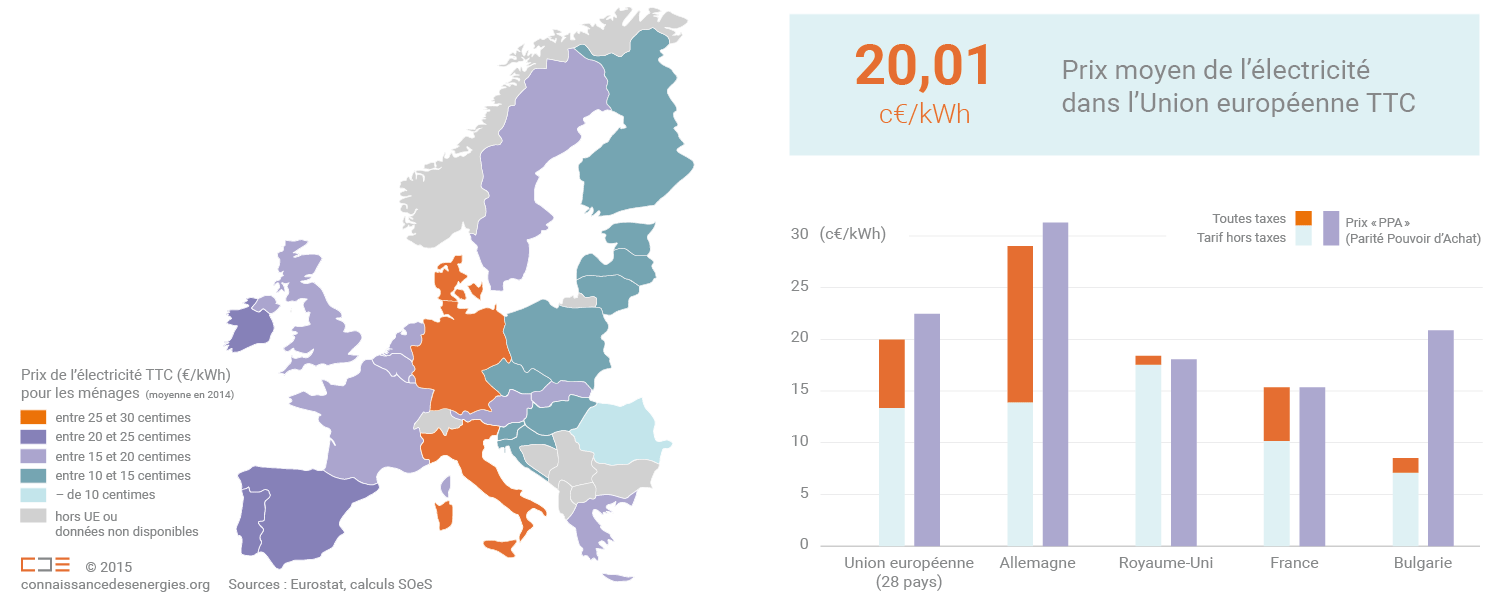 découvrez les prévisions des prix du kilowatt en 2025, les facteurs influençant les coûts de l'électricité et comment ces changements pourraient impacter votre budget énergétique. restez informé sur les tendances du marché de l'énergie pour anticiper vos dépenses.