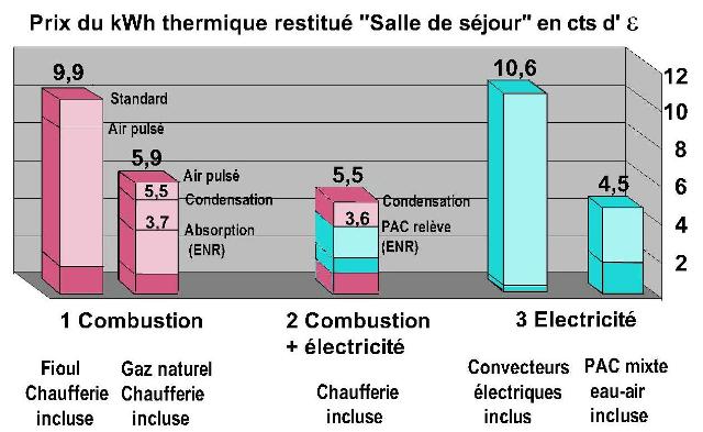 découvrez les prix actuels du kilowatt d'énergie en france, les tendances du marché et les facteurs influençant les tarifs. restez informé pour économiser sur vos factures d'électricité.