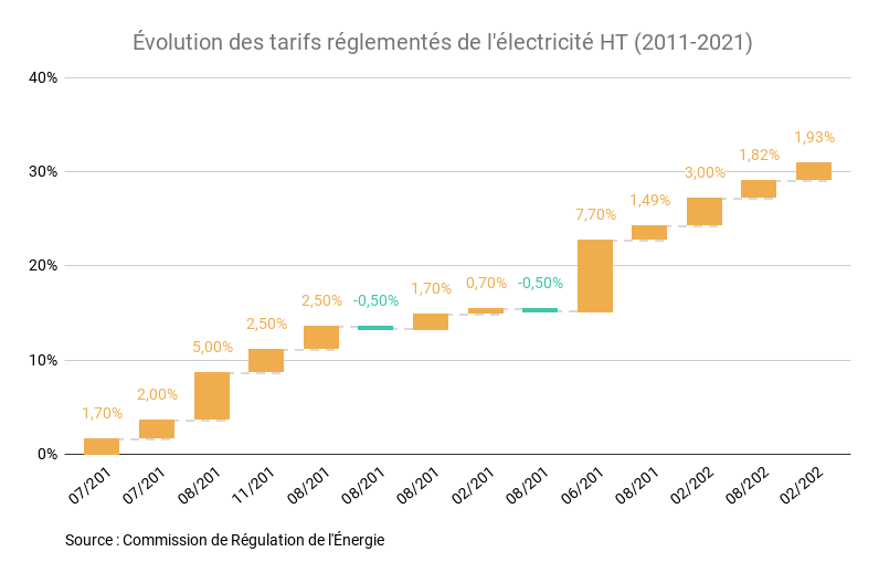 découvrez les prévisions des prix du kwh pour 2025 : analyse des tendances énergétiques, impact des politiques économiques et conseils pour optimiser votre consommation d'électricité.
