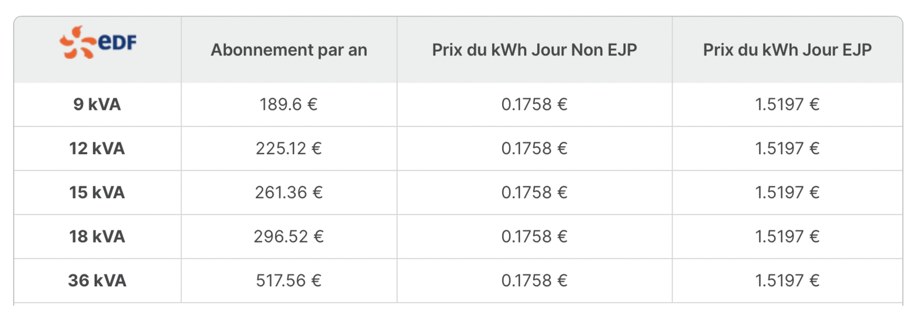 découvrez les prévisions des prix du kwh pour 2025, analyse des tendances du marché de l'énergie, impact des politiques environnementales et conseils pour optimiser votre consommation.