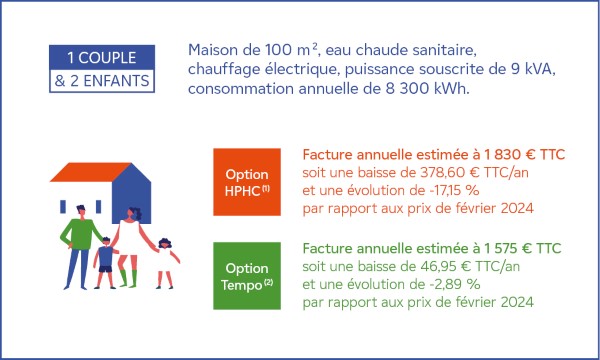 découvrez les tarifs compétitifs du kwh chez direct énergie pour l'année 2025. renseignez-vous sur les nouvelles offres et économies possibles pour mieux maîtriser votre budget énergie.