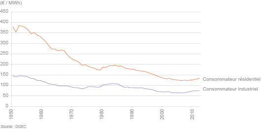 découvrez les prévisions des prix du kwh pour edf en 2025. informez-vous sur les tendances, les facteurs influençant les tarifs et comment cela impactera votre facture d'électricité.