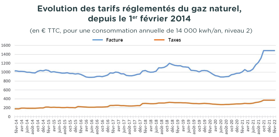découvrez les prix du kwh pour les entreprises en france. comparez les tarifs des différents fournisseurs d'énergie et optimisez vos coûts énergétiques pour améliorer la rentabilité de votre entreprise.