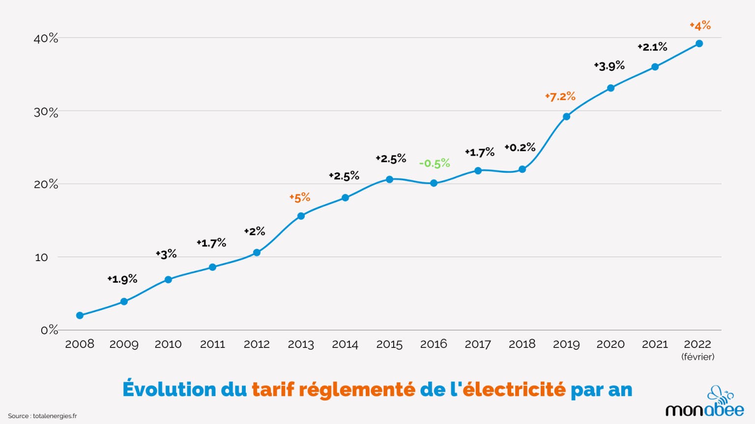 découvrez les prix du kwh pour les entreprises en france. comparez les offres des fournisseurs d'électricité et optimisez vos coûts énergétiques pour une gestion efficace de vos dépenses.