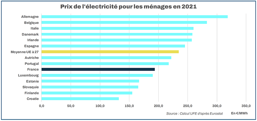 découvrez tout ce qu'il faut savoir sur les prix du kwh pour les entreprises. comparez les offres, optimisez vos coûts énergétiques et choisissez la meilleure solution pour votre activité.