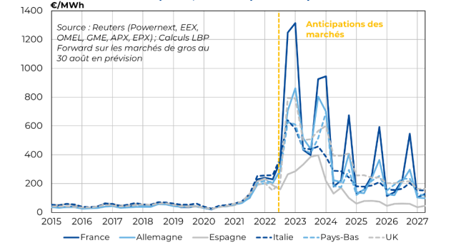 découvrez les prévisions et analyses des prix du kilowattheure (kwh) pour l'année 2025. informez-vous sur les tendances du marché, les impacts des politiques énergétiques et les conseils pour optimiser vos coûts énergétiques.