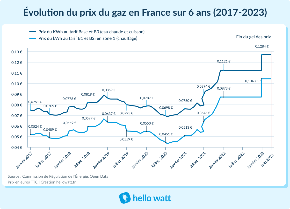 découvrez les prévisions des prix du kwh pour les professionnels en 2025. informez-vous sur les tendances du marché de l'énergie et anticipez les coûts pour optimiser votre budget.