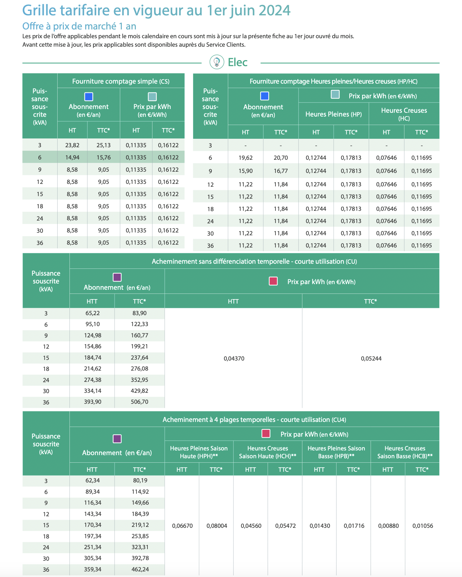 découvrez les prévisions des prix du kwh pour les professionnels en 2025. informez-vous sur les tendances du marché de l'énergie, les facteurs influençant les coûts et les conseils pour optimiser vos dépenses énergétiques.