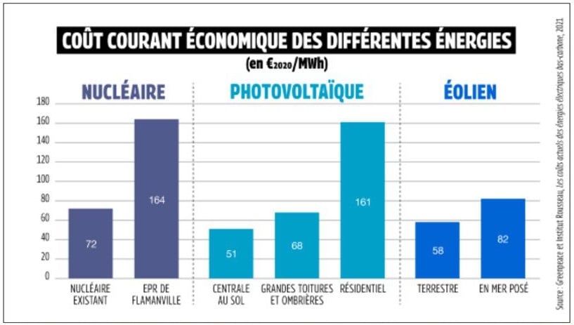 découvrez tout sur le prix du kwh solaire et comment il peut influencer votre investissement dans l'énergie renouvelable. informez-vous sur les tendances du marché, les économies potentielles et les aides disponibles pour passer à l'énergie solaire.
