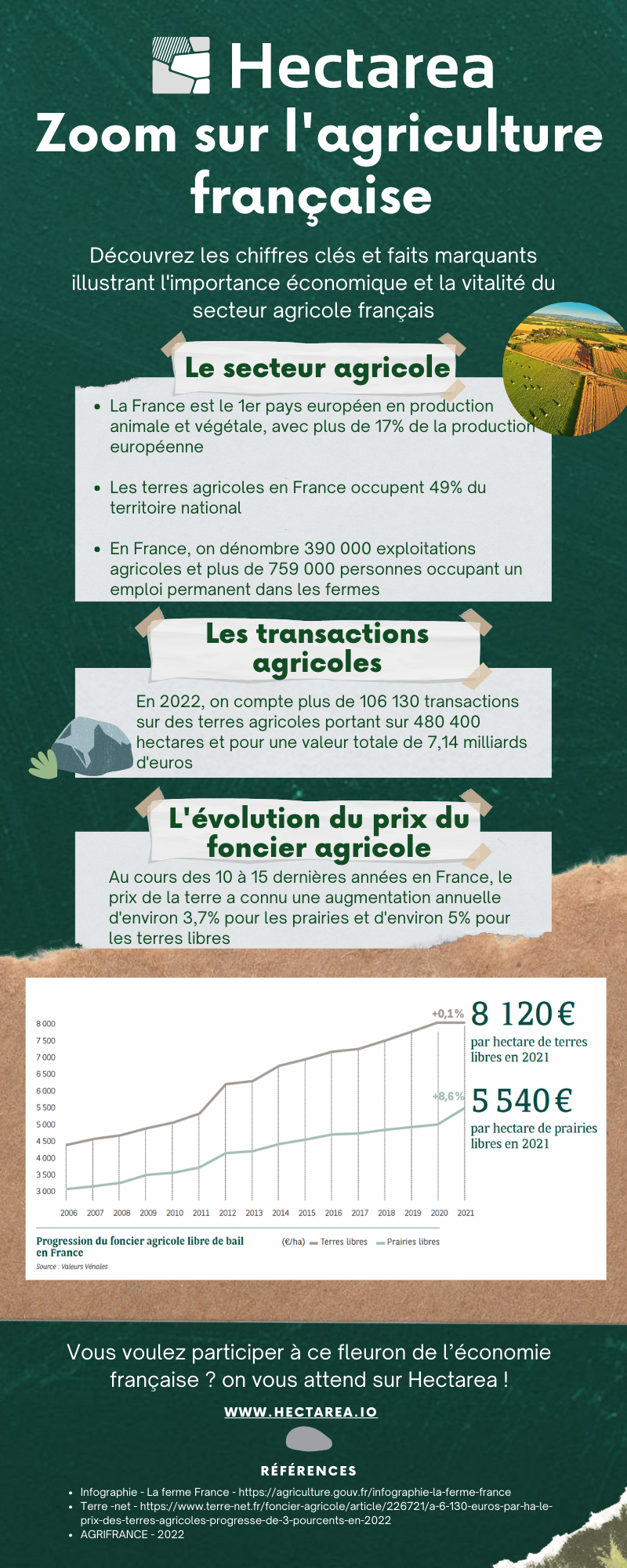 découvrez les tarifs de location de terre agricole en normandie : un guide complet pour les agriculteurs et investisseurs souhaitant cultiver dans cette région fertile. comparez les prix, les conditions et trouvez l'offre qui vous convient.