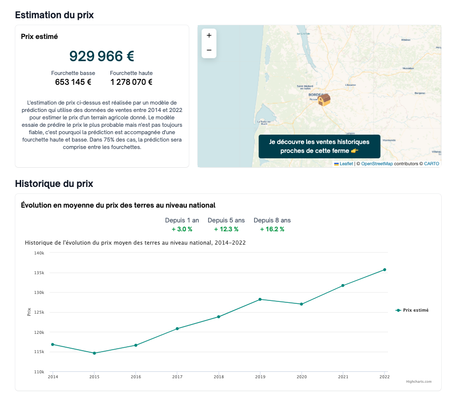 découvrez les prix au mètre carré pour les terrains agricoles en france. informez-vous sur les tendances du marché, les facteurs influençant les tarifs et comment optimiser votre investissement agricole.