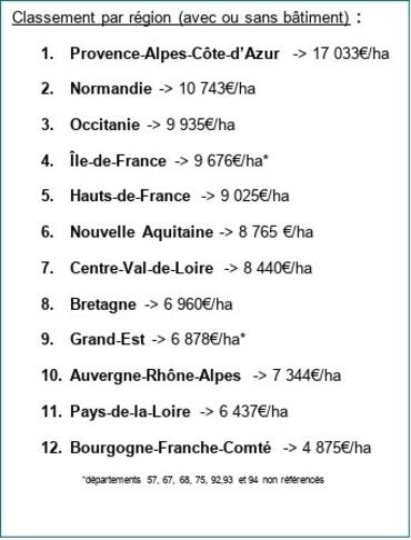 découvrez les prix au mètre carré des terrains agricoles en france. informez-vous sur les tendances du marché, les facteurs influençant les prix et les meilleures régions pour investir dans un terrain agricole. obtenez des conseils pratiques pour optimiser votre achat.
