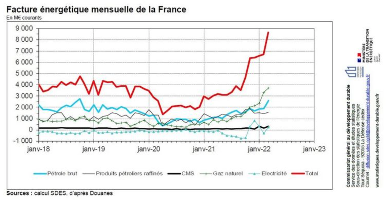 découvrez comment comprendre et optimiser le prix de votre facture d'électricité mensuel. nos conseils pratiques vous aideront à réduire vos coûts et à mieux gérer votre consommation d'énergie.