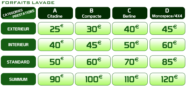 découvrez les prix compétitifs pour le nettoyage de vos panneaux solaires. profitez d'un service professionnel pour maximiser l'efficacité de vos installations et prolonger leur durée de vie. obtenez un devis gratuit dès aujourd'hui !