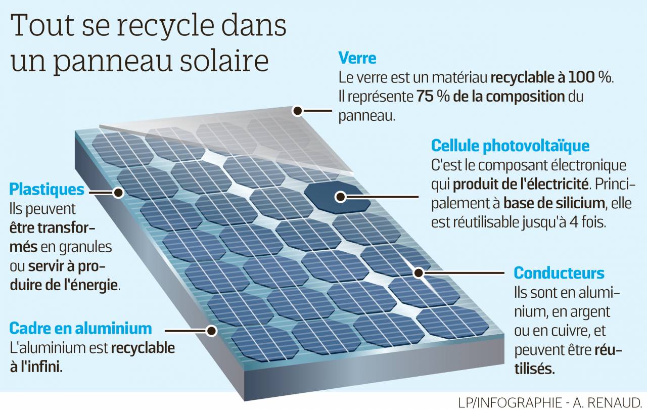 découvrez les prix compétitifs des panneaux photovoltaïques amorphes, une option innovante et efficace pour capturer l'énergie solaire. informez-vous sur les différents modèles disponibles et les avantages qu'ils offrent pour votre projet d'énergie renouvelable.