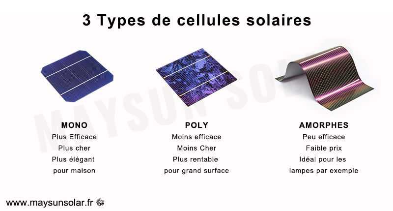 découvrez les prix des panneaux photovoltaïques amorphes, une option efficace et économique pour produire de l'énergie solaire. comparez les coûts, les avantages et trouvez la solution adaptée à vos besoins énergétiques.