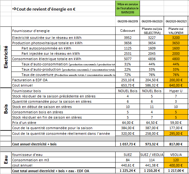découvrez les prix des panneaux solaires pour une superficie de 100 m². optimisez votre investissement énergétique en comparant les meilleures offres du marché et en choisissant la solution adaptée à vos besoins.