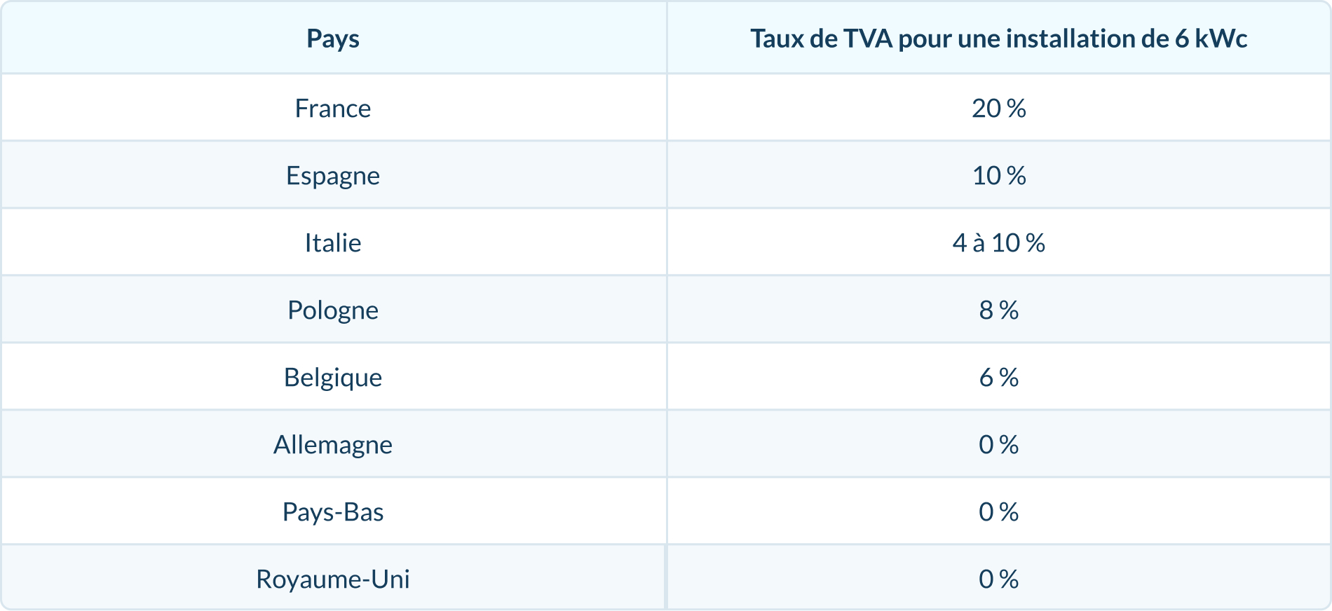 découvrez les prix des installations photovoltaïques en france. comparez les offres, les coûts d'installation et les aides disponibles pour investir dans l'énergie solaire et réduire vos factures d'électricité.