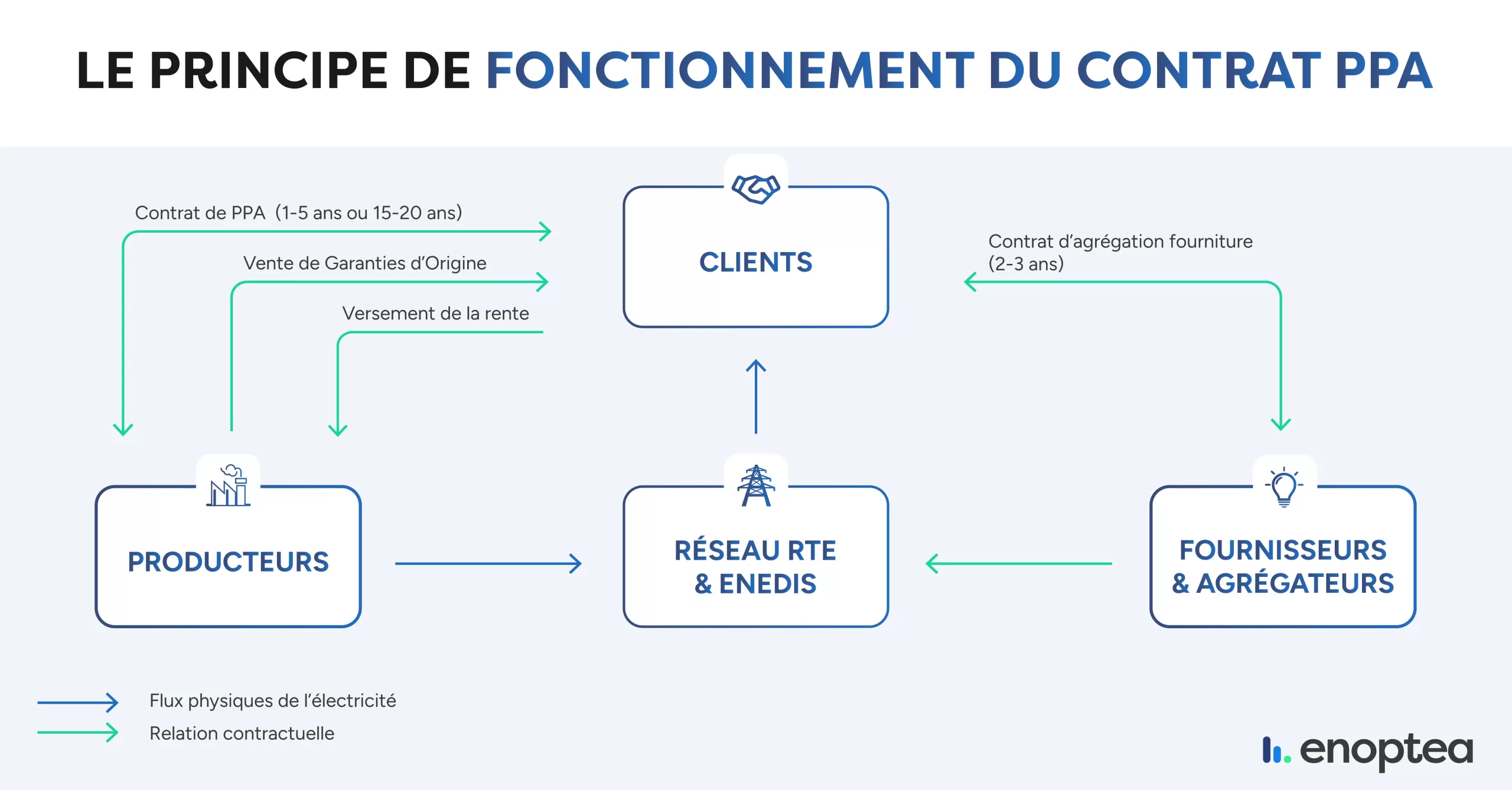 découvrez tout ce qu'il faut savoir sur le prix ppa, l'outil essentiel pour évaluer la performance des projets professionnels. analysez les tendances, comparez les coûts et optimisez vos investissements grâce à nos conseils d'experts.