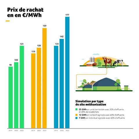 découvrez tout ce qu'il faut savoir sur le prix de rachat : découvrez les facteurs influençant le rachat, comparez les offres et maximisez votre retour sur investissement.