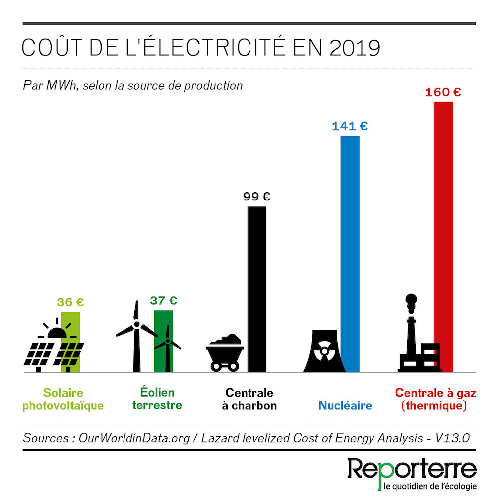 découvrez les prix de rachat du kwh pour l'énergie solaire photovoltaïque en 2019. informez-vous sur les tarifs en vigueur pour rentabiliser votre installation et maximiser vos économies d'énergie grâce à l'énergie renouvelable.