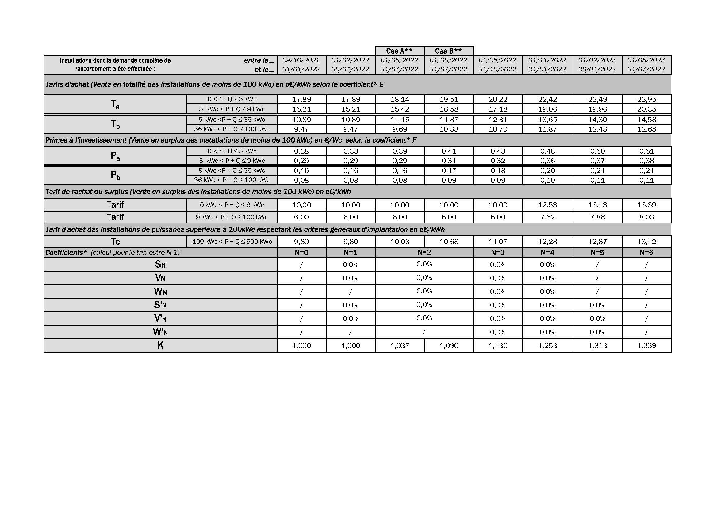 découvrez les prix de rachat du kwh pour les installations photovoltaïques en 2019. informez-vous sur les tarifs appliqués, les conditions de rachat et les enjeux économiques liés à l'énergie solaire.