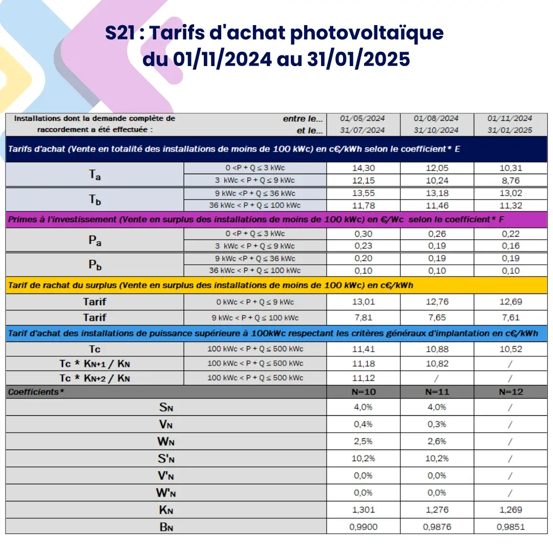 découvrez les prix de rachat des panneaux photovoltaïques en 2025. informez-vous sur les tendances du marché, les aides disponibles et comment optimiser votre investissement dans l'énergie solaire. ne manquez pas notre guide complet pour bien anticiper l'avenir de votre production d'énergie renouvelable.