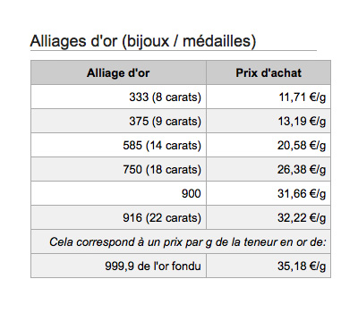 découvrez les meilleurs prix de rachat pour vos biens. obtenez une estimation rapide et fiable pour maximiser la valeur de vos objets en un seul clic.