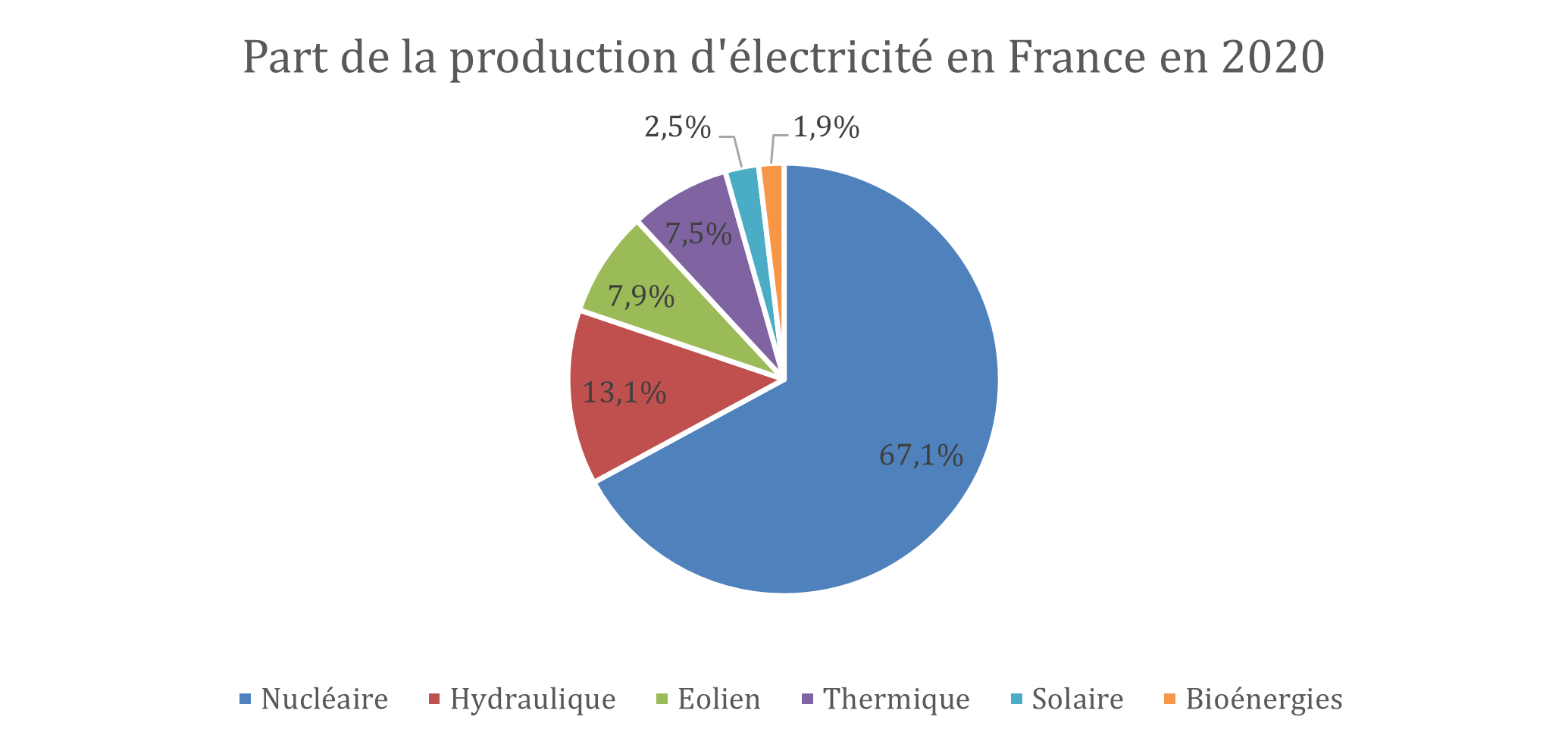 découvrez les solutions innovantes et durables proposées par les producteurs d'électricité pour répondre à vos besoins énergétiques. optez pour une énergie propre et renouvelable, tout en soutenant la transition énergétique.