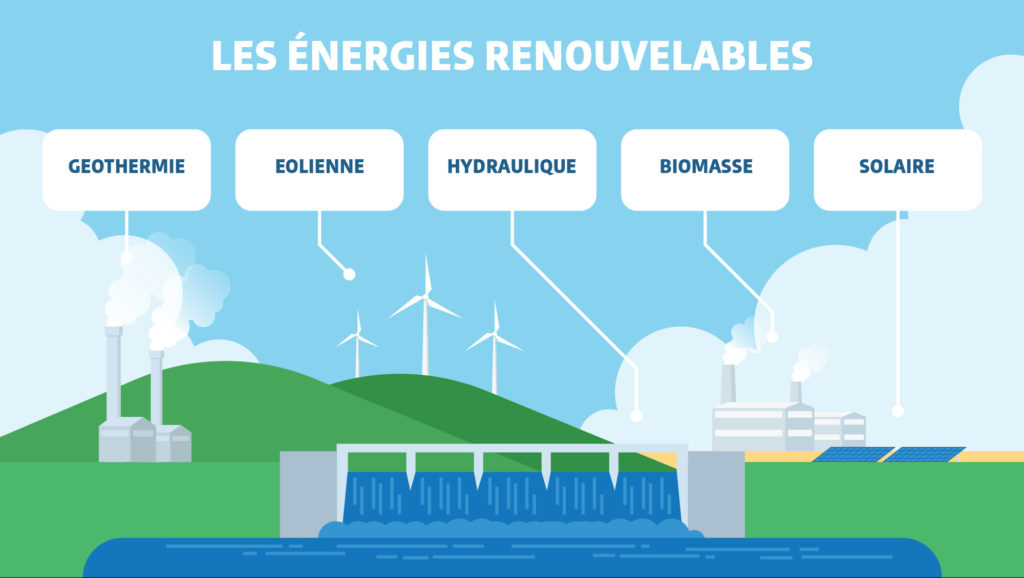 découvrez l'univers de la production d'électricité, ses méthodes, ses enjeux et ses innovations. explorez les sources d'énergie renouvelable et conventionnelle qui alimentent notre quotidien tout en contribuant à un avenir durable.