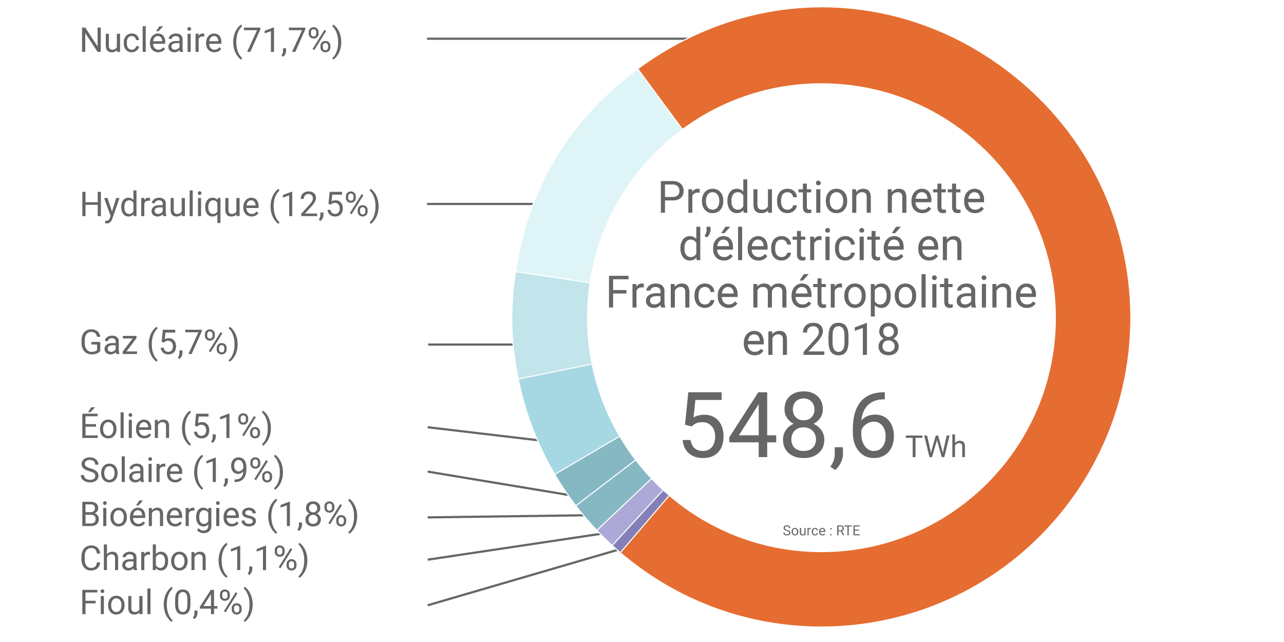 découvrez les différentes méthodes de production d'électricité, des énergies renouvelables aux techniques conventionnelles. apprenez comment l'électricité est générée, les enjeux environnementaux liés à chaque source et les innovations qui façonnent l'avenir de l'énergie.