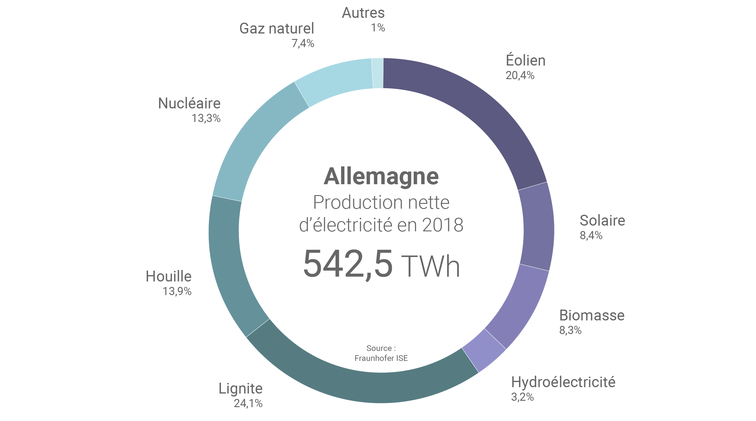 découvrez les dernières innovations et tendances dans la production d'électricité. explorez les différentes sources d'énergie renouvelable, les technologies de production électrique et leur impact sur l'environnement pour un avenir durable.