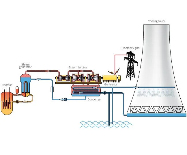 découvrez tout sur la production d'électricité, ses méthodes, ses enjeux environnementaux et ses innovations. informez-vous sur les énergies renouvelables et les technologies de pointe qui transforment le secteur énergétique.