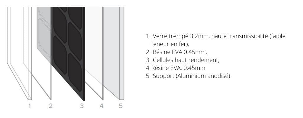 découvrez notre solution de production de panneaux solaires de 300w, alliant performance et durabilité. idéal pour réduire vos factures d'électricité tout en soutenant une énergie durable. profitez d'une transition énergétique efficace dès aujourd'hui !