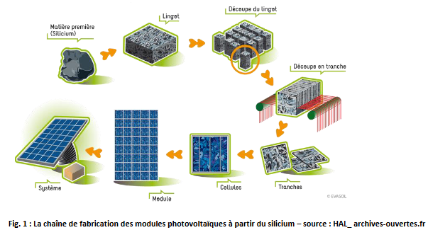 découvrez les dernières innovations en matière de production de panneaux solaires, leur impact sur l'environnement et comment ils transforment la manière dont nous produisons et consommons de l'énergie renouvelable.