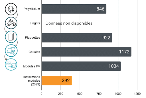 découvrez nos solutions innovantes pour la production de panneaux solaires. optimisez votre consommation d'énergie et réduisez votre empreinte carbone grâce à nos technologies de pointe et à notre expertise dans le secteur des énergies renouvelables.