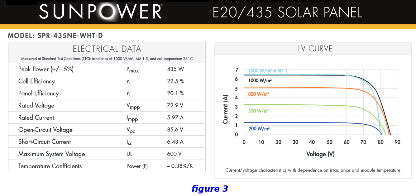 découvrez tout sur le rendement des panneaux photovoltaïques par mètre carré. optimisez votre installation solaire et maximisez votre production d'énergie grâce à nos conseils d'experts.