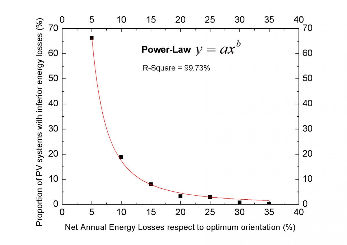 découvrez notre analyse approfondie de la production photovoltaïque par mètre carré, mettant en lumière les meilleures pratiques, les technologies innovantes et les tendances du marché. optimisez votre installation solaire et maximisez votre rendement avec nos conseils d'experts.