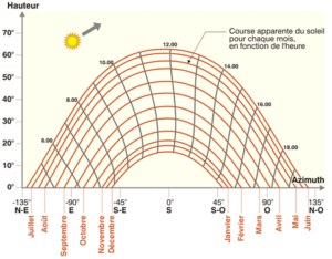 découvrez comment maximiser votre production solaire quotidienne grâce à des conseils pratiques et des solutions innovantes. apprenez à optimiser l'utilisation de votre système photovoltaïque pour une énergie renouvelable efficace et économique.