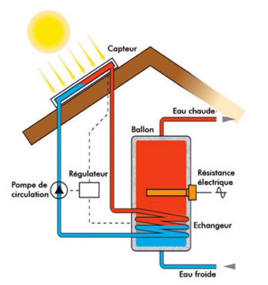 découvrez comment optimiser votre production solaire quotidienne grâce à des techniques innovantes et des conseils pratiques. maximisez l'efficacité de vos panneaux solaires et réduisez votre empreinte carbone tout en réalisant des économies sur vos factures d'énergie.