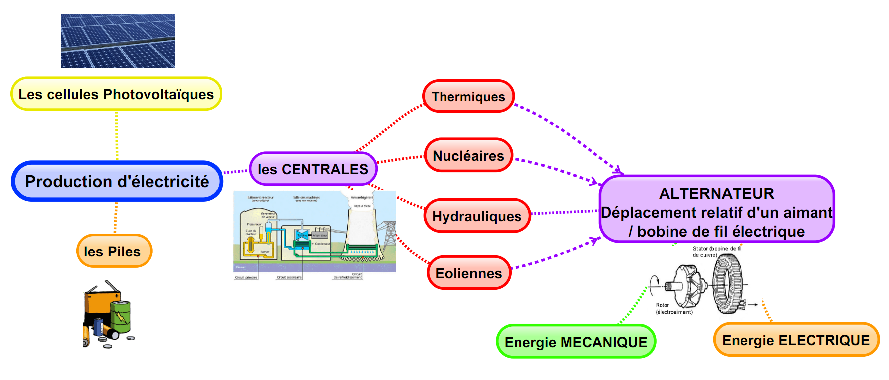 découvrez comment produire de l'électricité de manière efficace et durable. explorez différentes méthodes, technologies innovantes et conseils pratiques pour générer votre propre énergie et réduire votre empreinte écologique.